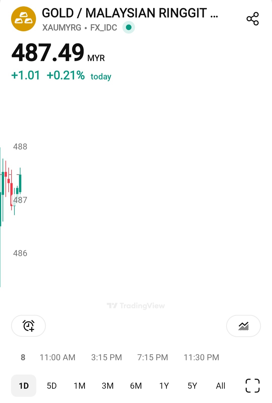 黄金/美元(XAUUSD.CFD)$$TOMEI (7230.MY)$ 当前黄金现货价格，999.9、999、916... - moomoo 社区