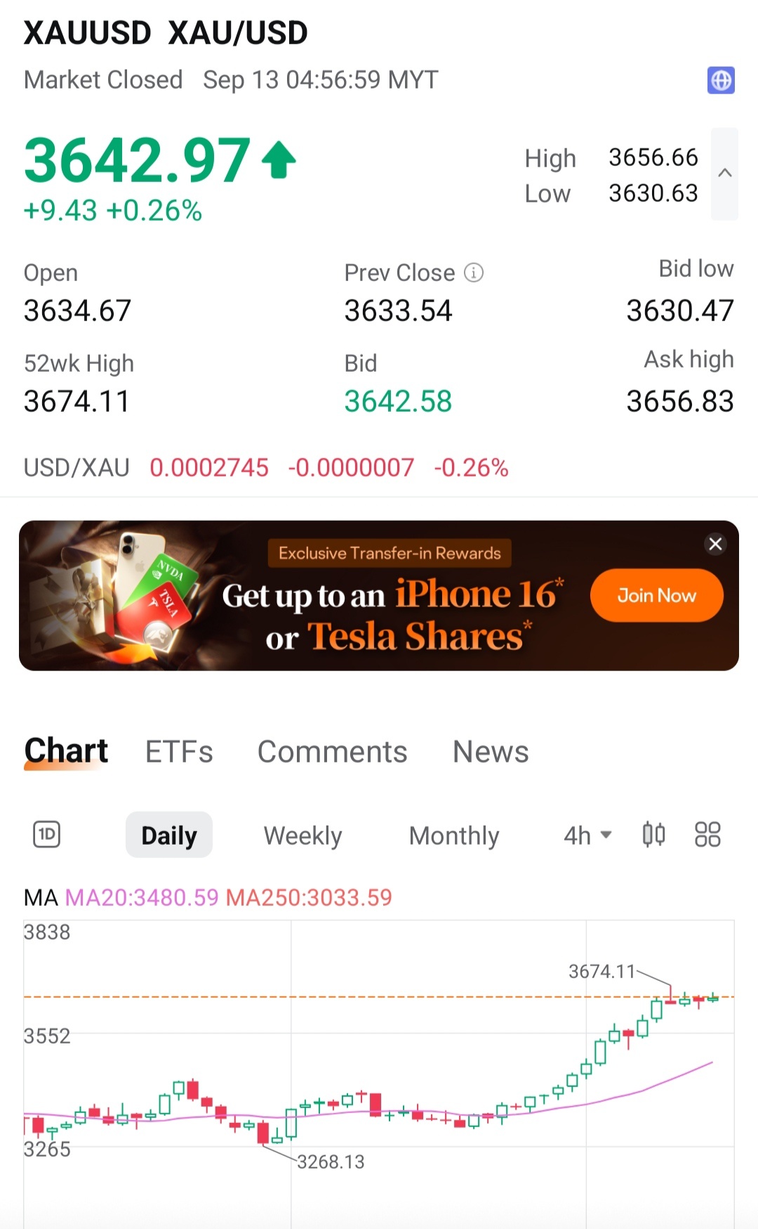 黄金/美元(XAUUSD.CFD)$ 刚刚收到Moonliens的信号。 直到九月底的两周内，将是熊市周。识别下跌并... - moomoo 社区