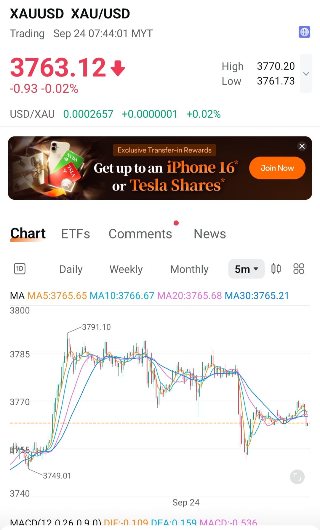 金/米ドル (XAUUSD.CFD)$ 今日の見通し。予想してみてください。 ムー ムー!!! 🐄👽🛸 - moomooコミュニティ