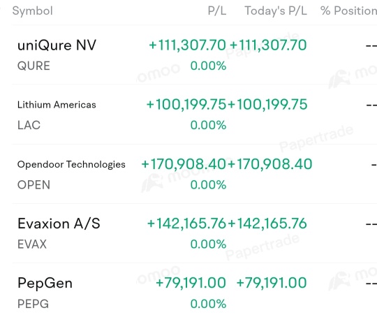 Recap on "What to short?" An Insight for Tunaverse Dummies 101.