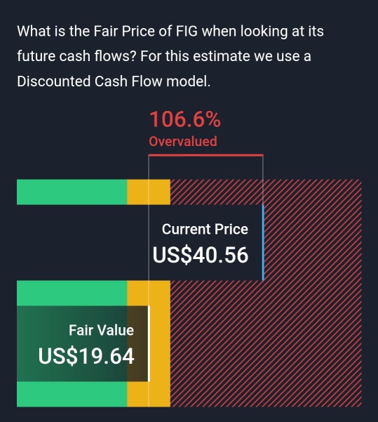 Overvalue company 😉