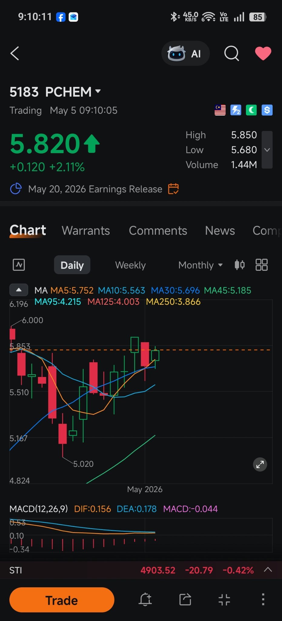 $AAX (5238.MY)$ 押注石油的赌徒赢了 🛢️ 😎