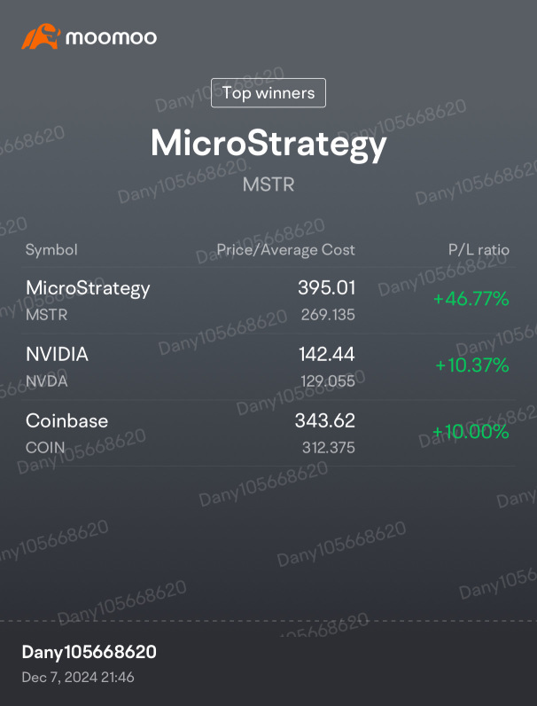 My top winners as DEC’24