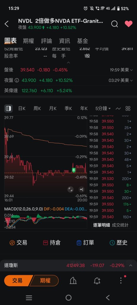感谢Nvidia 上个星期给出买入的机会 ❤️