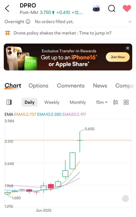 The uptrend is just started