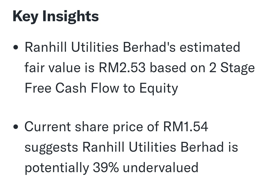 $RANHILL (5272.MY)$ currently undervalued