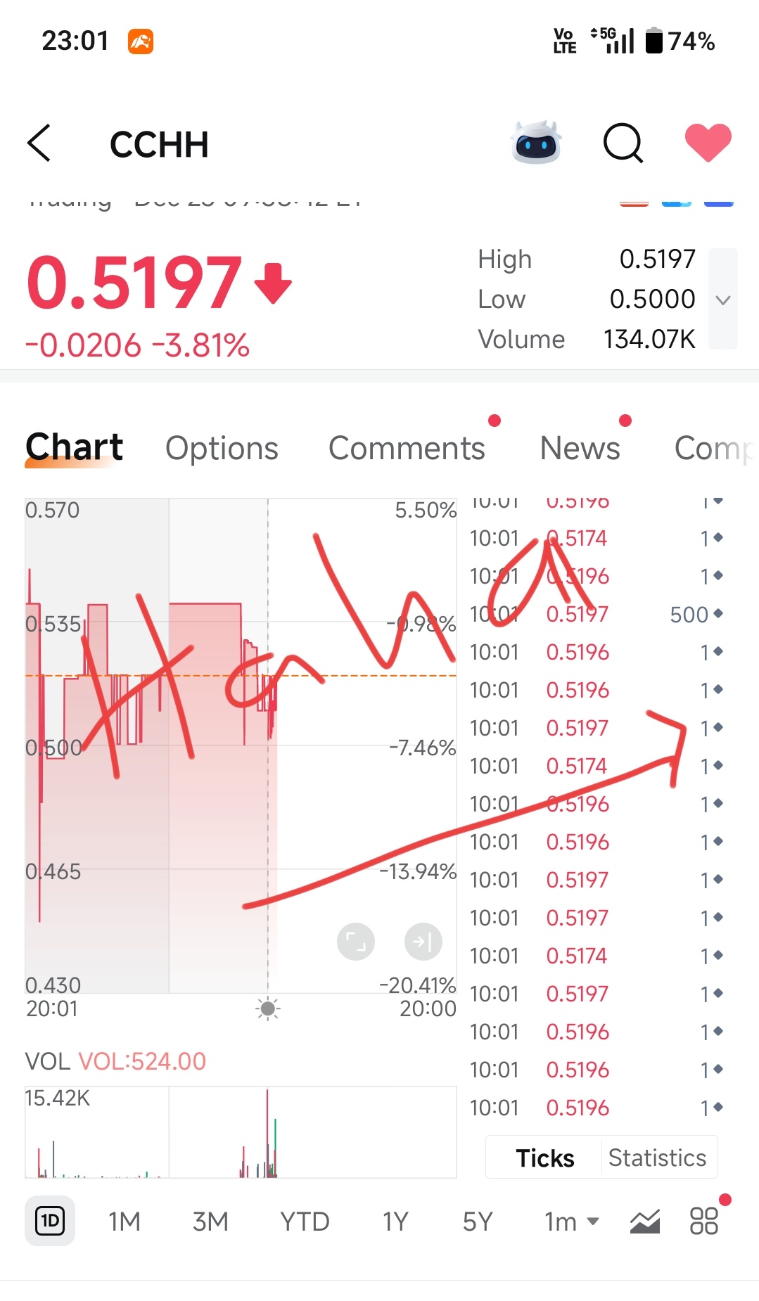 $CCH Holdings (CCHH.US)$ 哈哈哈