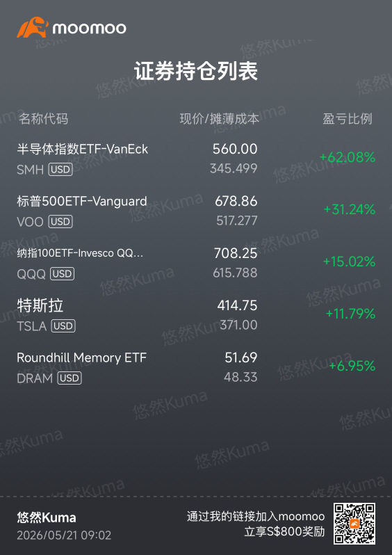 My ultimate long-term US equity investment portfolio: VOO + QQQ