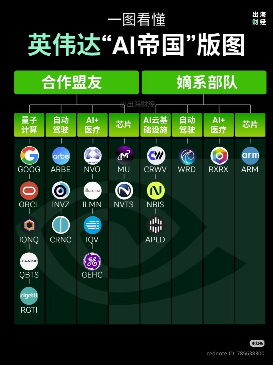 SNS (0259.MY)$ 从嫡系部队到合作盟友。量子计算和AI云基础在美股中都创新高，相信SNS可以通过这次$英... - moomoo 社区