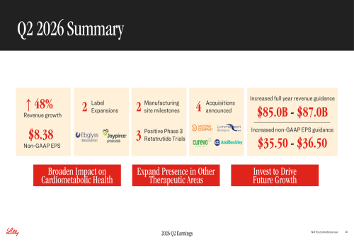 Eli Lilly and Co (LLY): เส้นทางและการวิเคราะห์จากมุมมองนักลงทุนรายย่อย