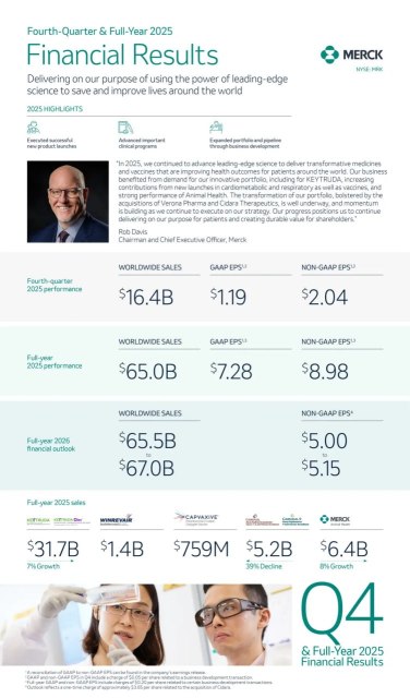 Merck & Co. (MRK): เจาะลึกกำไร ประวัติการเทรด และบทวิเคราะห์จากมุมมองนักลงทุนหน้างาน