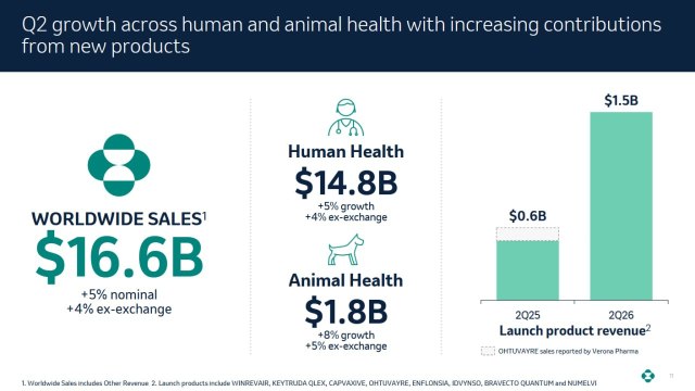 Merck & Co. (MRK): เจาะลึกกำไร ประวัติการเทรด และบทวิเคราะห์จากมุมมองนักลงทุนหน้างาน