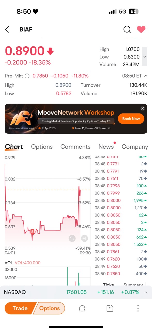 我是一个傻逼 trader