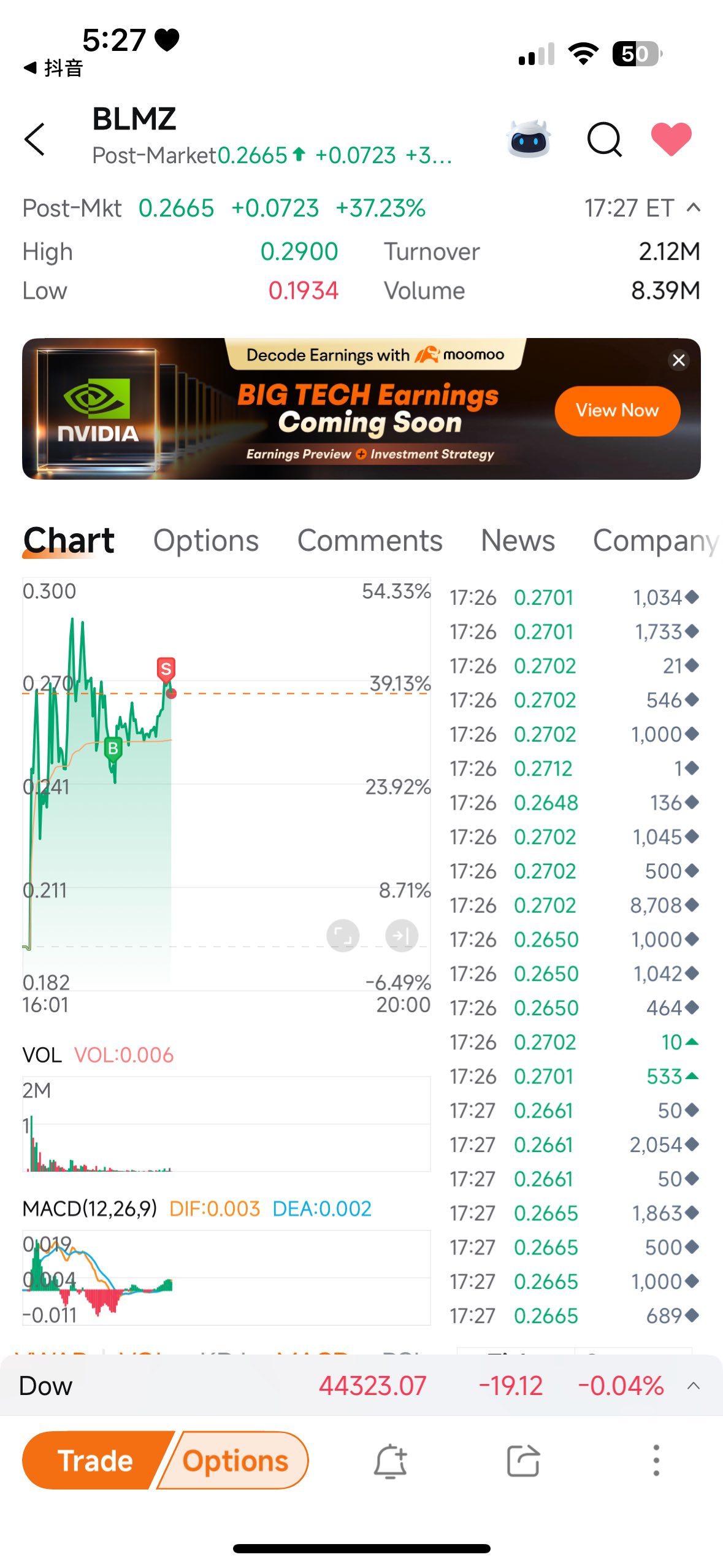 $Harrison Global Holdings (BLMZ.US)$ LFG goodnight