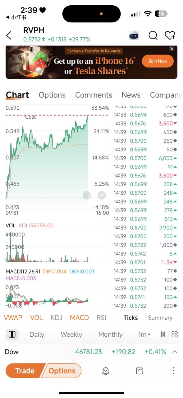 Will it reach 1 yuan tomorrow?