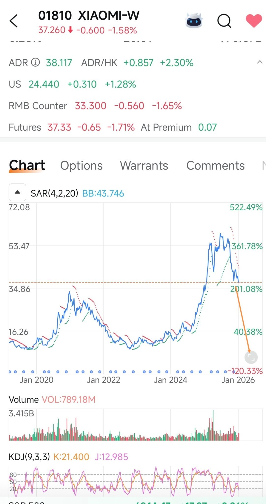 小米集團-W (01810.HK)$ 不要跟我說你要直接插下去啊，不然改名字算了。你知道福建話的xiao2 什麼意思嗎... - moomoo 社區