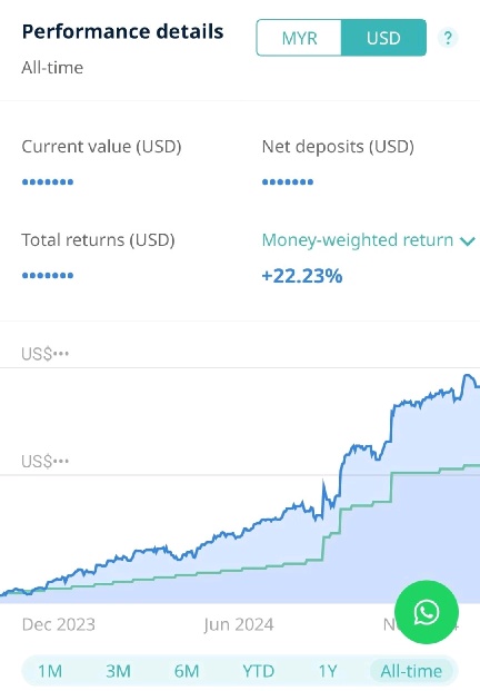 My First Year Investment Journey as a University Student