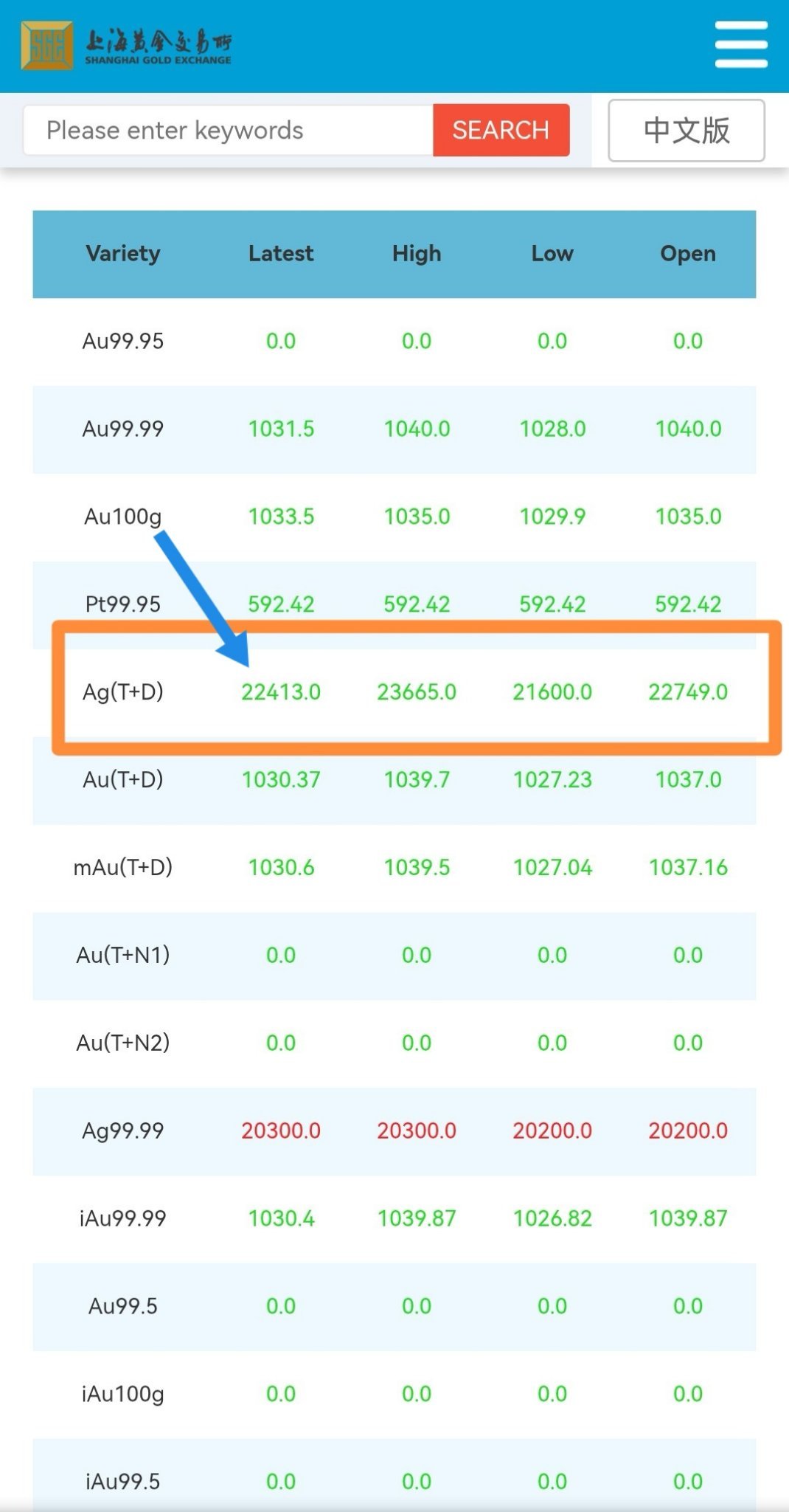 白银/美元(XAGUSD.FX)$ 在输入此时- 上海现货价格为99.94美元Comex现货价格为88.28美... - moomoo 社区