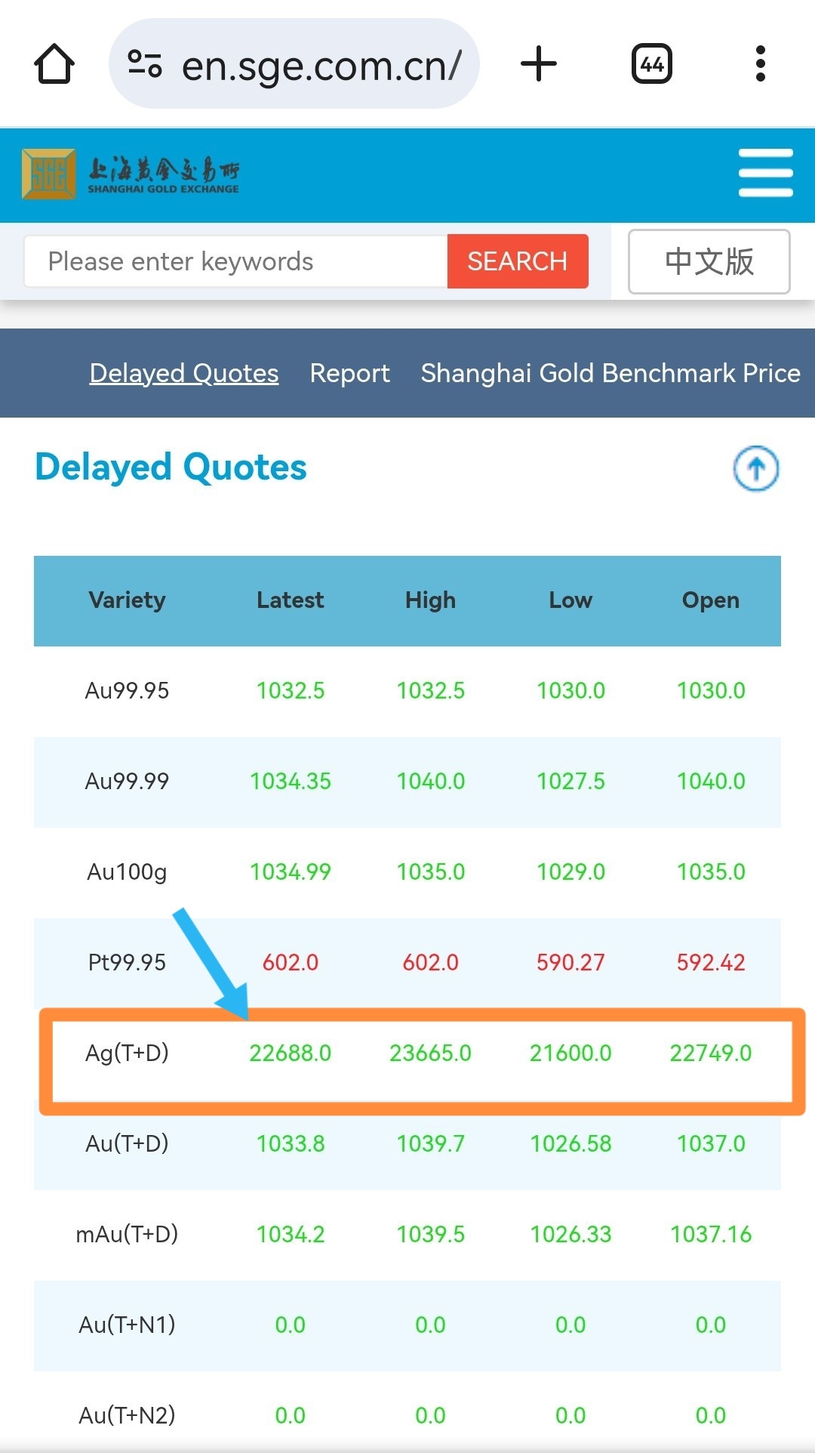 銀/米ドル (XAGUSD.FX)$ 上海現物最新価格は101.13ドル COMEX現物価格は90.04ドル 差額は1... -  moomooコミュニティ