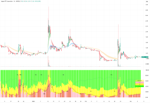 The Accumulation Momentum Continues – Agape ATP Corporation (NASDAQ: ATPC)