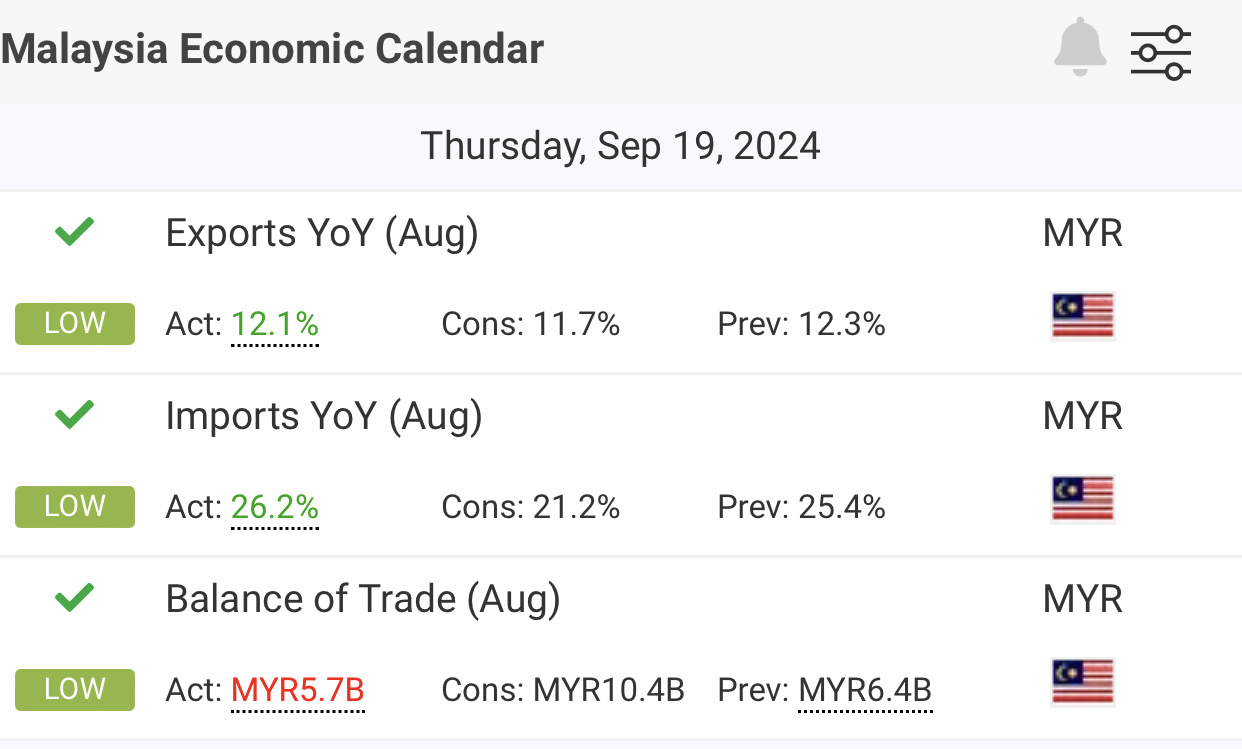 $PA (7225.MY)$ 🚀🌑