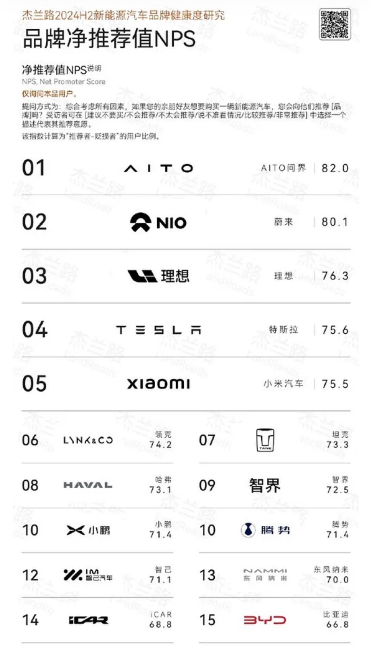 $蔚来-SW (09866.HK)$