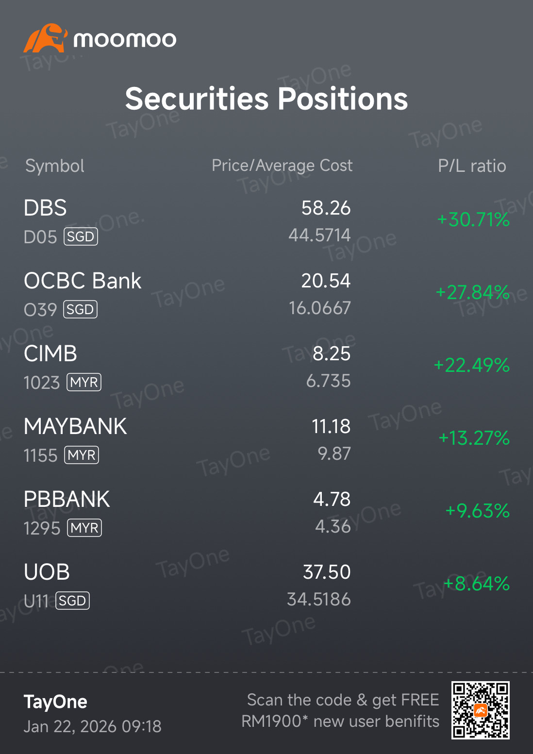 Bank stocks look so nicely green today 💚$DBS (D05.SG)$$OCBC... - moomoo  Community
