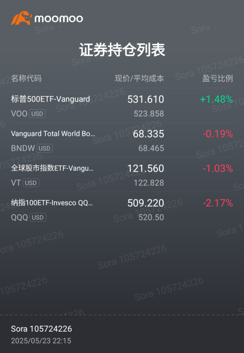 我的定投策略 My investment strategy