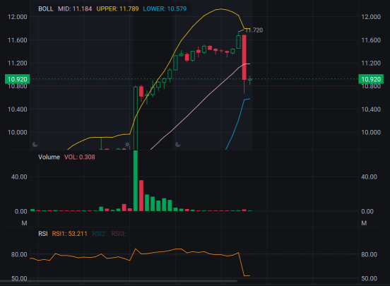 Time to exit long position?