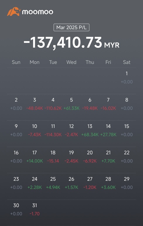 how I endure losses to finish 2025 positive. almost lost RM1m