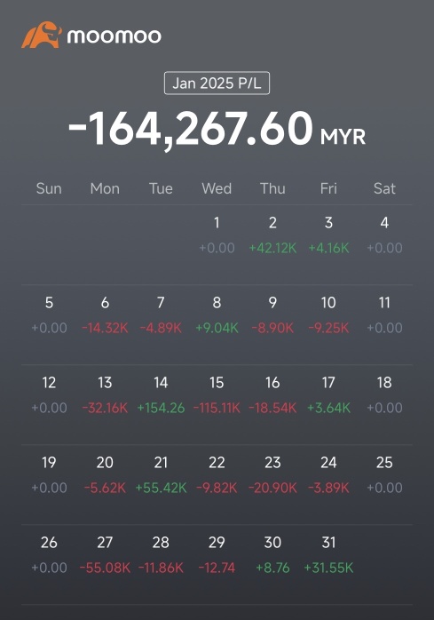 how I endure losses to finish 2025 positive. almost lost RM1m