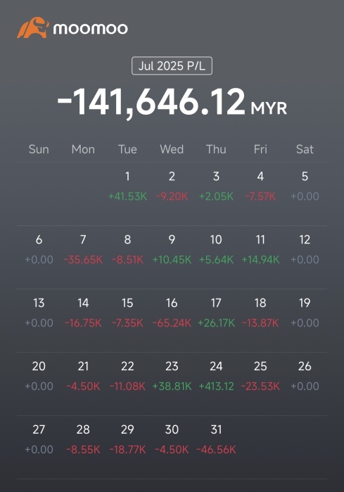 how I endure losses to finish 2025 positive. almost lost RM1m