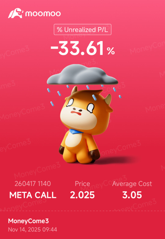 我現在應該賣出看漲期權嗎？🥲🥲