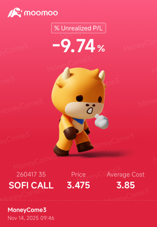 我今晚應該賣出我的看漲期權嗎？🥲