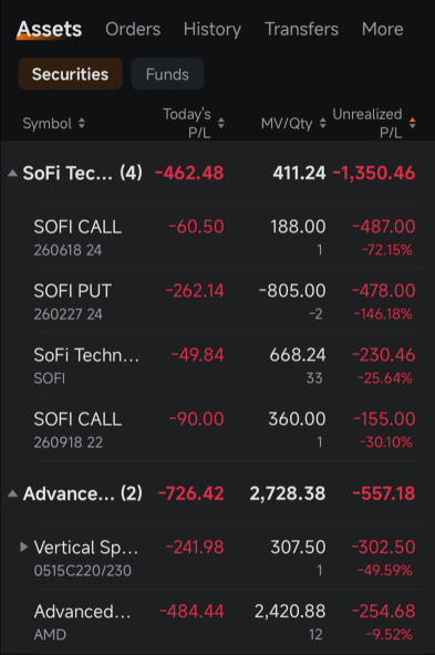 一天之内几乎亏了15%，哇…. 我该怎么办 🥲 以前账户从来没这么红过
