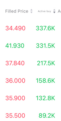 Why fear? Big institutions buying the dip!