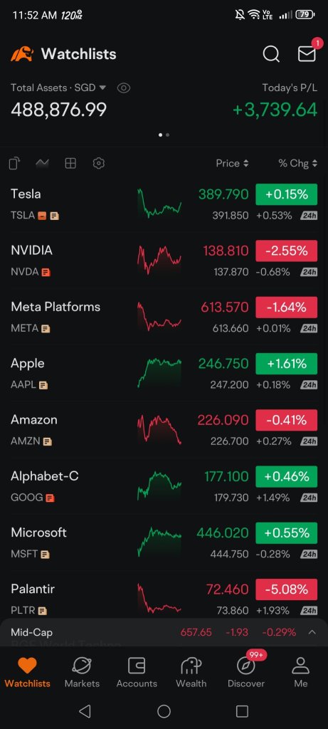 20万利润，纯特斯拉