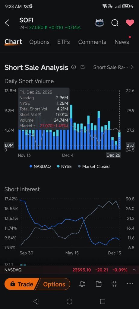 Short 提供的折扣