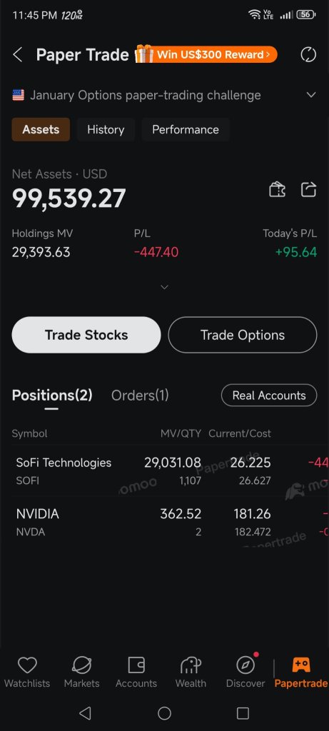 利润为负