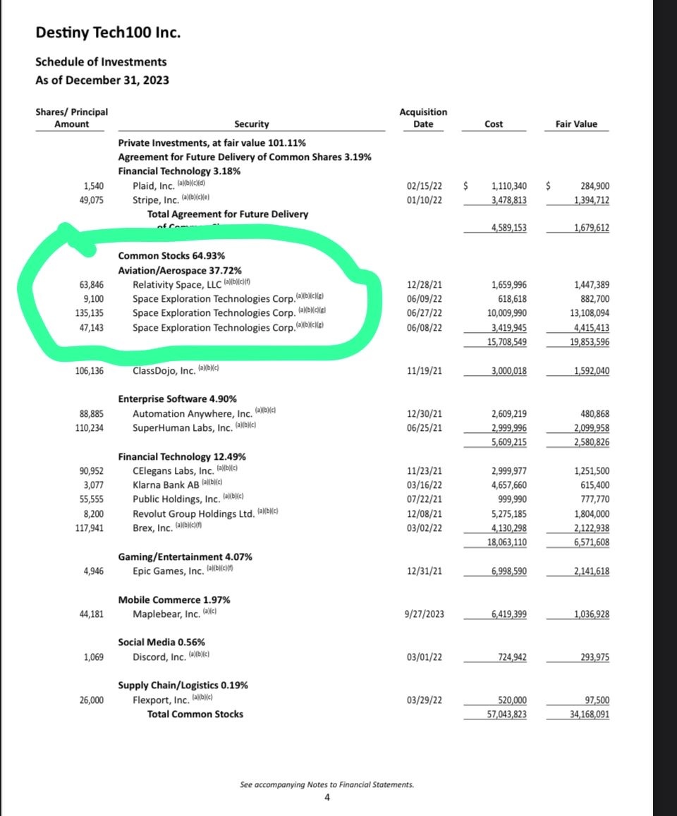 $Destiny Tech100 (DXYZ.US)$ 堅固！