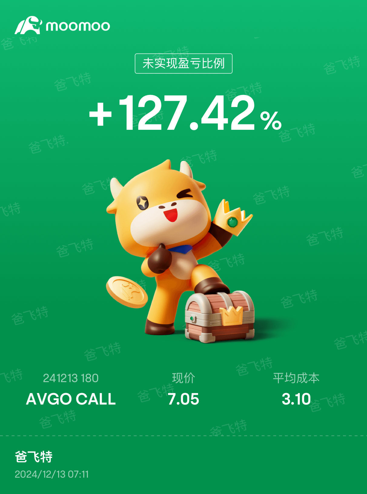 $ブロードコム (AVGO.US)$ 開店価格はいくらですか？