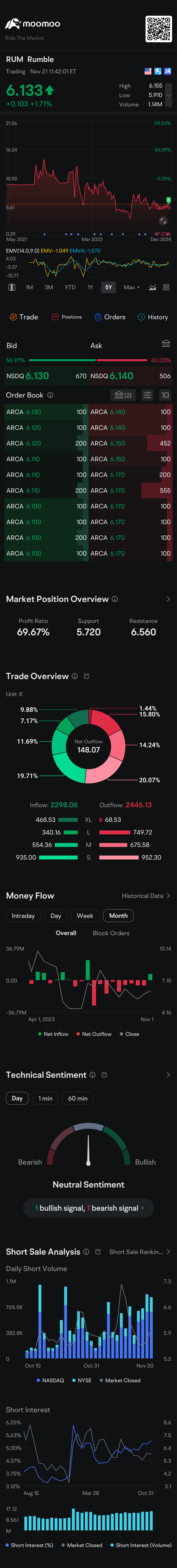 $Rumble (RUM.US)$ 🕊️🕊️