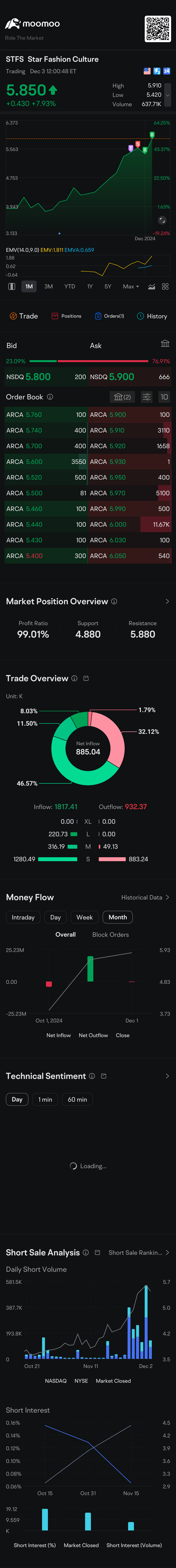 $Star Fashion Culture (STFS.US)$  Time to  wake-up