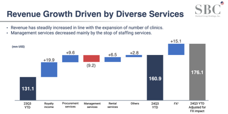 BUY Rating: SBC Medical Group Holdings – A Compelling Growth Story