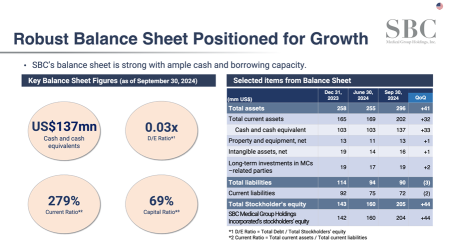 BUY Rating: SBC Medical Group Holdings – A Compelling Growth Story