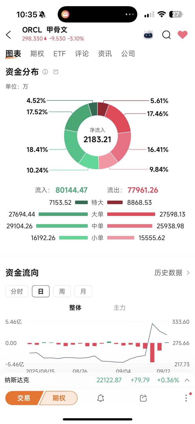 建仓信号已现