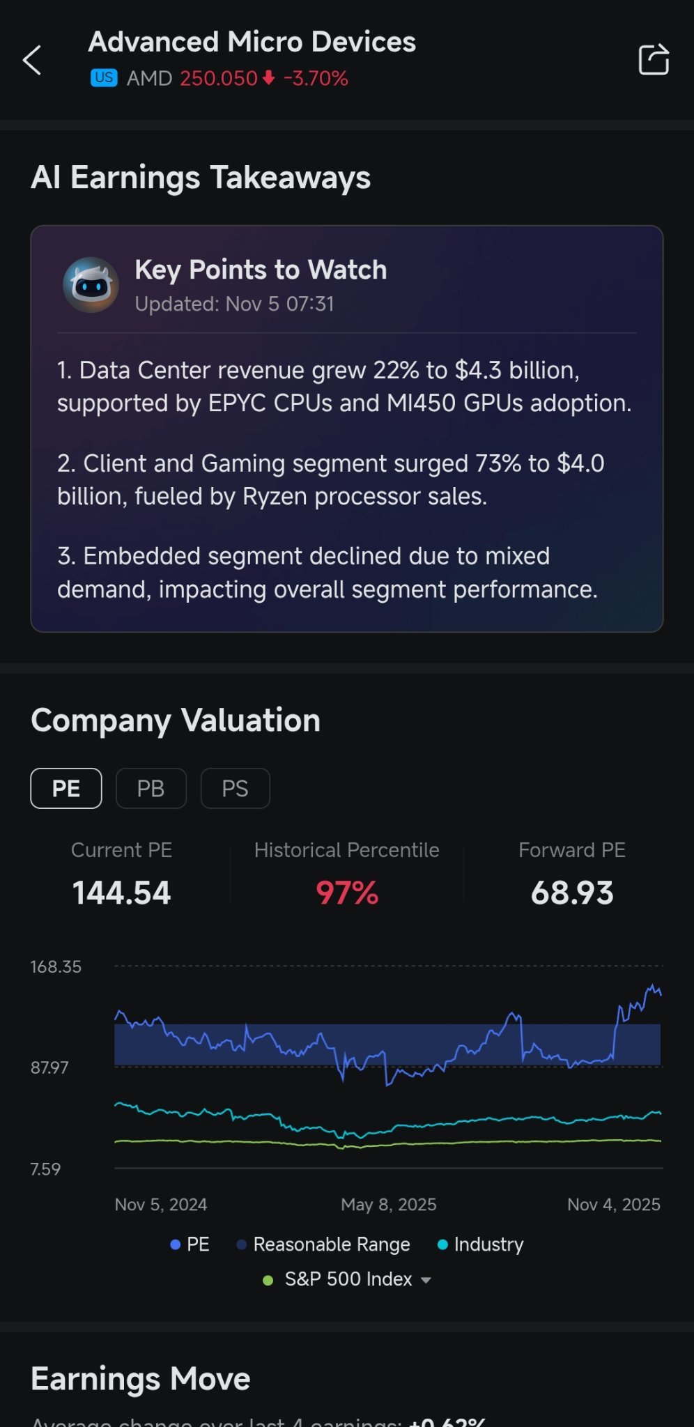 Anyone's Portfolio similar to Mine in Nov - ( negative 17k )