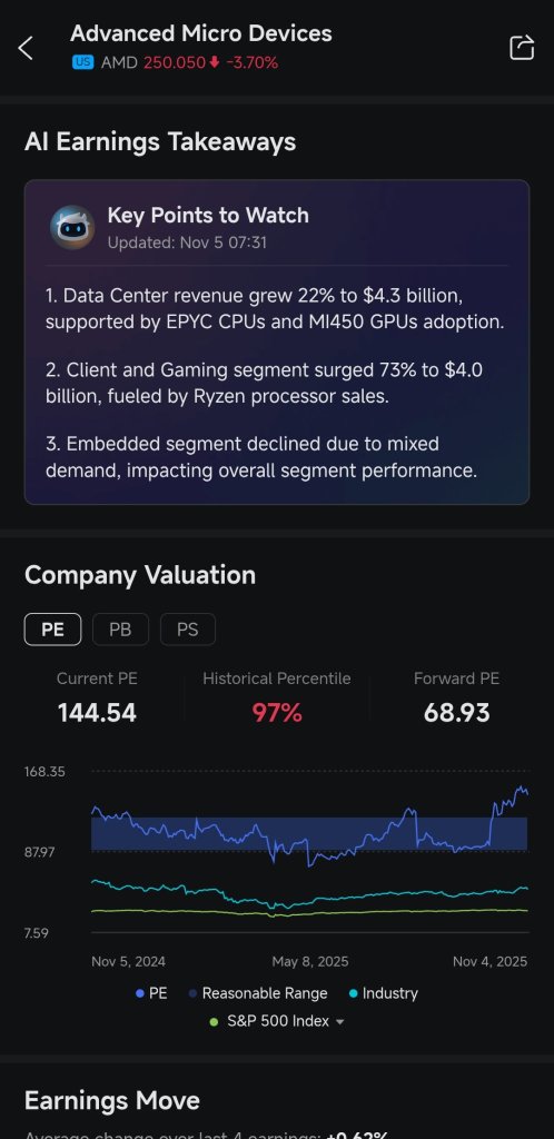 任何人的投資組合在11月都和我的類似（虧損17,000）