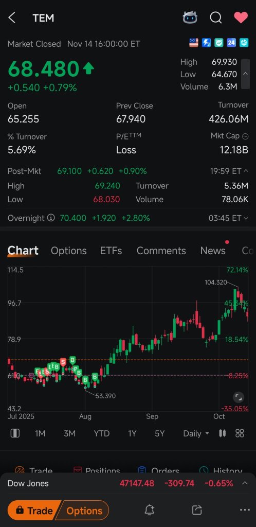 投资之旅：从零到近8万浮动利润，再到下跌后的2万