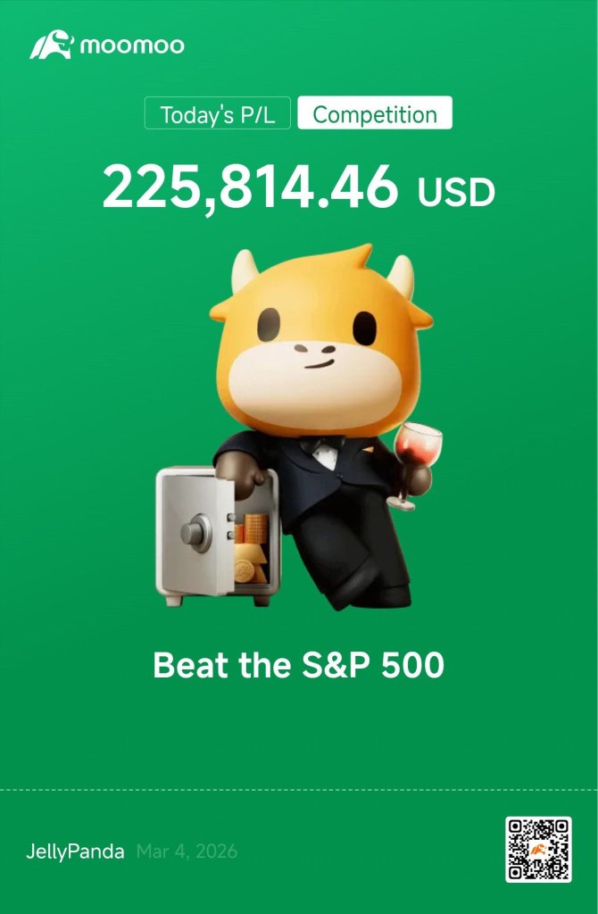 连续两天保持第一，亏损达（-216K），止损还是等待回调？